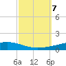 Independence Island tide chart for Monday, October 7, 2024
