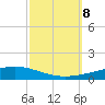 Independence Island tide chart for Tuesday, October 8, 2024