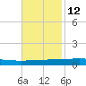Independence Island tide chart for Tuesday, November 12, 2024