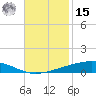 Independence Island tide chart for Friday, November 15, 2024