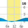Independence Island tide chart for Saturday, November 16, 2024