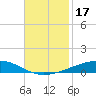 Independence Island tide chart for Sunday, November 17, 2024