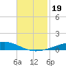 Independence Island tide chart for Tuesday, November 19, 2024