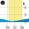 Independence Island tide chart for Friday, November 1, 2024