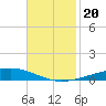 Independence Island tide chart for Wednesday, November 20, 2024