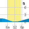 Independence Island tide chart for Tuesday, November 5, 2024