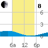 Independence Island tide chart for Friday, November 8, 2024