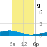 Independence Island tide chart for Saturday, November 9, 2024