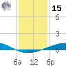 Independence Island tide chart for Sunday, December 15, 2024