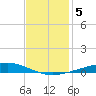 Independence Island tide chart for Thursday, December 5, 2024