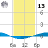 Independence Island tide chart for Monday, January 13, 2025
