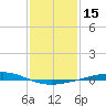 Independence Island tide chart for Wednesday, January 15, 2025