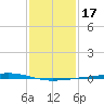 Independence Island tide chart for Friday, January 17, 2025