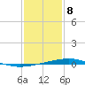 Independence Island tide chart for Wednesday, January 8, 2025