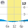 Independence Island tide chart for Wednesday, February 12, 2025
