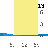 Independence Island tide chart for Thursday, March 13, 2025