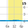 Independence Island tide chart for Saturday, March 15, 2025