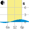 Independence Island tide chart for Thursday, March 6, 2025