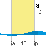 Independence Island tide chart for Saturday, March 8, 2025