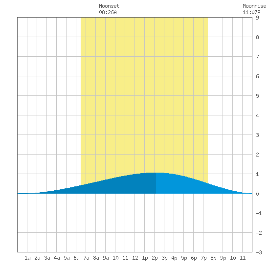 Independence Island tide chart for Wednesday, April 16, 2025