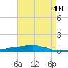 Independence Island tide chart for Saturday, May 10, 2025