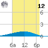 Independence Island tide chart for Monday, May 12, 2025