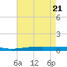 Independence Island tide chart for Wednesday, May 21, 2025