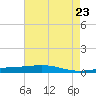 Independence Island tide chart for Friday, May 23, 2025