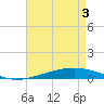 Independence Island tide chart for Saturday, May 3, 2025