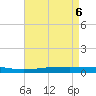 Independence Island tide chart for Tuesday, May 6, 2025
