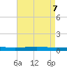 Independence Island tide chart for Wednesday, May 7, 2025