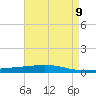Independence Island tide chart for Friday, May 9, 2025
