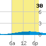 Independence Island tide chart for Monday, June 30, 2025