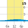 Independence Island tide chart for Tuesday, July 15, 2025