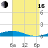 Independence Island tide chart for Saturday, August 16, 2025