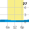 Independence Island tide chart for Wednesday, August 27, 2025