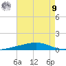 Independence Island tide chart for Saturday, August 9, 2025