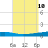 Independence Island tide chart for Wednesday, September 10, 2025