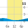 Independence Island tide chart for Thursday, September 11, 2025