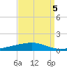 Independence Island tide chart for Friday, September 5, 2025