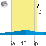 Independence Island tide chart for Sunday, September 7, 2025