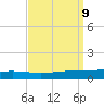 Independence Island tide chart for Tuesday, September 9, 2025