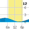 Independence Island tide chart for Sunday, October 12, 2025