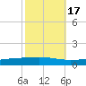 Independence Island tide chart for Friday, October 17, 2025