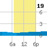 Independence Island tide chart for Sunday, October 19, 2025