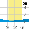 Independence Island tide chart for Monday, October 20, 2025