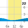 Independence Island tide chart for Wednesday, October 22, 2025