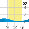Independence Island tide chart for Monday, October 27, 2025