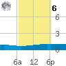 Independence Island tide chart for Monday, October 6, 2025