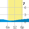 Independence Island tide chart for Tuesday, October 7, 2025
